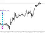 Wajdyss_Ichimoku_x10 - MetaTrader 5 Script - MT4/MT5 Resources