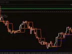 Stop Loss Take Profit MT4 Forex Indicator Free Download Stop Loss Take Profit MT4 Forex Indicator Free Download