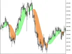 LaguerreFilterCloud - MetaTrader 5 Script - MT4/MT5 Resources