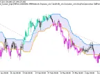 Exp_i-CAiChannel_System_Digit - MetaTrader 5 Expert