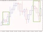 Engulfing Pattern Plus One - MetaTrader 5 Script | Trading Script Download - MT4/MT5 Resources - MetaTrader 5 Resources
