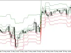 Objective_HTF - MetaTrader 5 Script | Forex Indicator Download - MT4/MT5 Resources