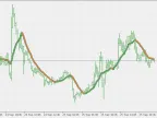 Multiple Average Filter - MetaTrader 5 Script | Forex Indicator Download - MT4/MT5 Resources