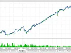FullDump - MetaTrader 5 Expert | MT5 EA Download - MetaTrader 5 Resources
