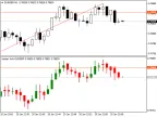 Heiken Ashi in Subwindow - MetaTrader 4 Script - MT4/MT5 Resources