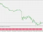 Average Penetration Histogram - MetaTrader 5 Script | Forex Indicator Download - MT4/MT5 Resources