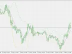T3 Band - MetaTrader 5 Script | Forex Indicator Download - MT4/MT5 Resources - MetaTrader 5 Resources