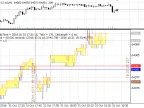 ZoomPrice Scale Indicator - MetaTrader 5 Script | Forex Indicator Download - MT4/MT5 Resources