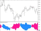 Exp_Laguerre_ADX - MetaTrader 5 Expert | Forex Indicators Download - MT4/MT5 Resources