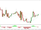 Exit and Fisher No Repainting MT4 Forex StrategyExit and Fisher No Repainting MT4 Forex Strategy