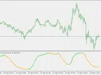 Schaff Trend RSI MTF - MetaTrader 5 Script | Forex Indicator Download - MT4/MT5 Resources