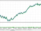 Arttrader_v1_5 - MetaTrader 5 Expert | Forex Indicators Download - MT4/MT5 Resources