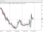 Forecast Moving Average - MetaTrader 5 Script | Forex Indicator Download - MT4/MT5 Resources