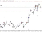 Nevalyashka Stop Up - MetaTrader 4 Expert - MT4/MT5 Resources