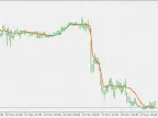 Bias Scaled MA - Extension - MetaTrader 5 Script | Trading Script Download - MT4/MT5 Resources