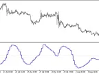 XCHV_HTF - MetaTrader 5 Script | Forex Indicator Download - MT4/MT5 Resources
