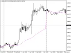 DayMA - MetaTrader 4 Script | Forex Indicator Download - MT4/MT5 Resources - MetaTrader 5 Resources