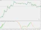 Related Candles - MetaTrader 5 Script | Forex Indicator Downloads - MT4/MT5 Resources - MetaTrader 5 Resources