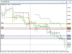 wd.Multi_LineMA - MetaTrader 5 Script | Forex Indicator Download - MT4/MT5 Resources