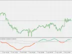 Market Mode - MetaTrader 5 Script | Trading Script Download - MT4/MT5 Resources - MetaTrader 5 Resources
