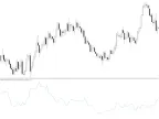 ATR - Average True Range - Code for Beginners by William210 - MetaTrader 5 Script
