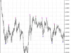 Fine_Fractals_MTF - MetaTrader 5 Script | Trading Script Download - MT4/MT5 Resources