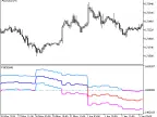 FGDI_HTF - MetaTrader 5 Script | Forex Indicator Download - MT4/MT5 Resources