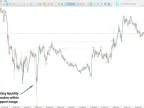 Swing Failure Mode (SFP) ICT Indicator for MT5 | Forex Indicators Download - MetaTrader 5 Resources