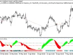 Exp_RSIOMA_V2 - MetaTrader 5 Expert | Forex Indicator Download - MT4/MT5 Resources