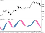 MC - MetaTrader 5 Script | Forex Indicator Download - MT4/MT5 Resources - MetaTrader 5 Resources
