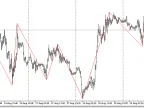 Fast ZigZag - MetaTrader 5 Script | Trading Script Download - MT4/MT5 Resources
