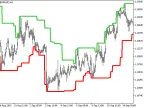 PChannel_HTF - MetaTrader 5 Script | Forex Indicator Download - MT4/MT5 Resources