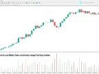 Candle range (point) indicator download for MetaTrader 4 | Gold EA download - MT4/MT5 resources