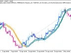 Exp_Color_QEMA_Envelopes_Digit_System - MetaTrader 5 Expert