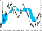 Chande_Kroll_Stop_v1_HTF - MetaTrader 5 Script - MT4/MT5 Resources