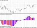 3ColorMACD - MetaTrader 4 Script | Trading Script Download - MT4/MT5 Resources