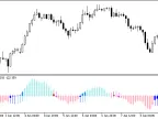 CaudateXPeriodCandleRange - MetaTrader 5 Script - MT4/MT5 Resource