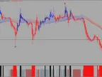Precision Trend Scalping Indicator FREE Download
