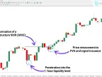 ICT Style Sub-Model Indicator MT4 Free Download | Forex Indicators Download - MetaTrader 4 Resources