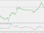RSI Adaptive EMA for MACD - MetaTrader 5 Script - MT4/MT5 Resources