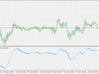 Momentum is Smoother - MetaTrader 5 Script | Forex Indicator Download - MT4/MT5 Resources - MetaTrader 5 Resources