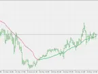 Adaptive Efficiency Ratio EMA - MetaTrader 5 Script | Forex Indicator Download - MT4/MT5 Resources