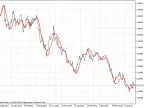 QEMA - MetaTrader 5 Script | Trading Script Download - MT4/MT5 Resources - MetaTrader 5 Resources
