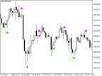 DSSBressertSign - MetaTrader 5 Script | Forex Indicator Download - MT4/MT5 Resources