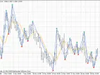 ang_Amp_ZZ - MetaTrader 4 Script | Forex Indicator Download - MT4/MT5 Resources