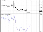 Another_Symbol - MetaTrader 4 Script | Forex Indicator Download - MT4/MT5 Resources