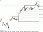 JJN-Fibo - MetaTrader 4 script | Trading script download - MT4/MT5 resources