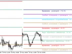 Murrey_Math_Lv - MetaTrader 5 Script | Forex Indicator Download - MT4/MT5 Resources