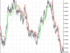 Trading signals module based on SuperTrend indicator - MetaTrader 5 library - MT4/MT5 resources