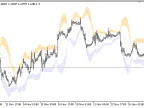BB_Cloud - MetaTrader 5 Script | Forex Indicator Download - MT4/MT5 Resources